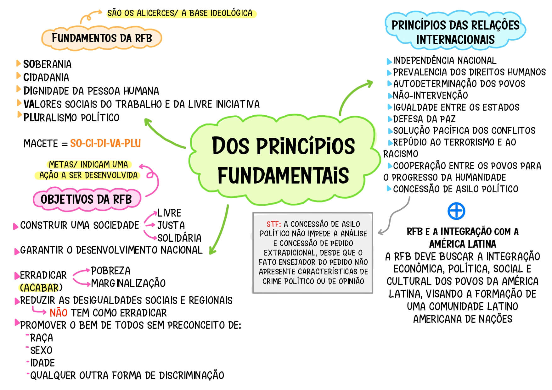 2-PRINCIPIOS-E-DIREITOS-FUNDAMENTAIS_pages-to-jpg-0002.jpg